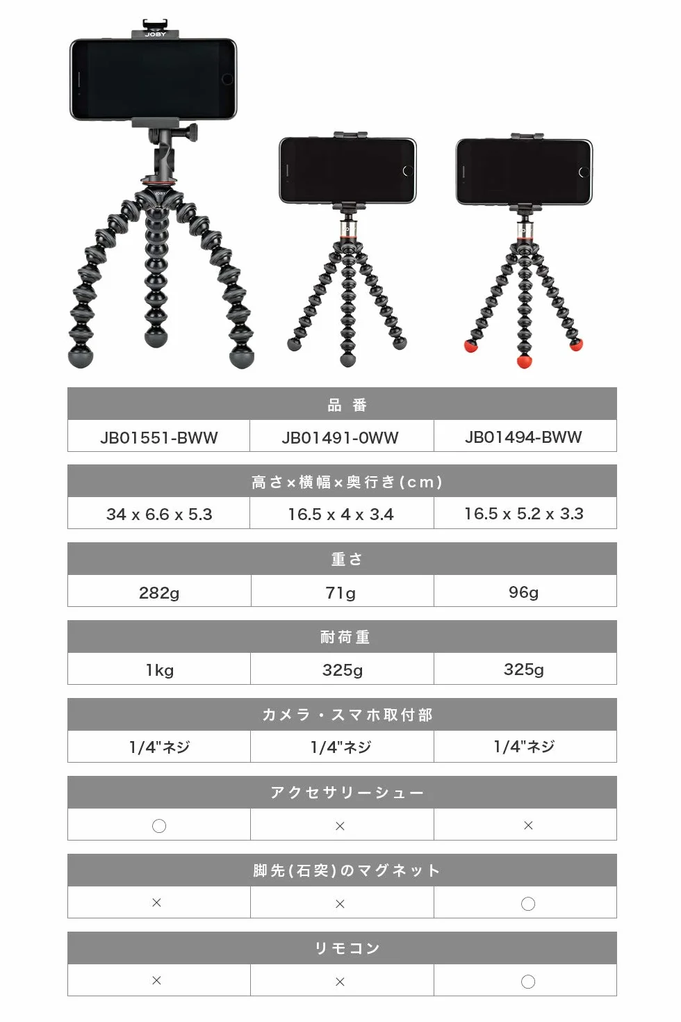 JOBY GripTight One GP,Support Universel pour Téléphone, Petit Trépied Magnétique GorillaPod Flexible, pour Smartphone,Pliable et Portable,Regarder La Coupe du Monde de Football Fifa,Noir