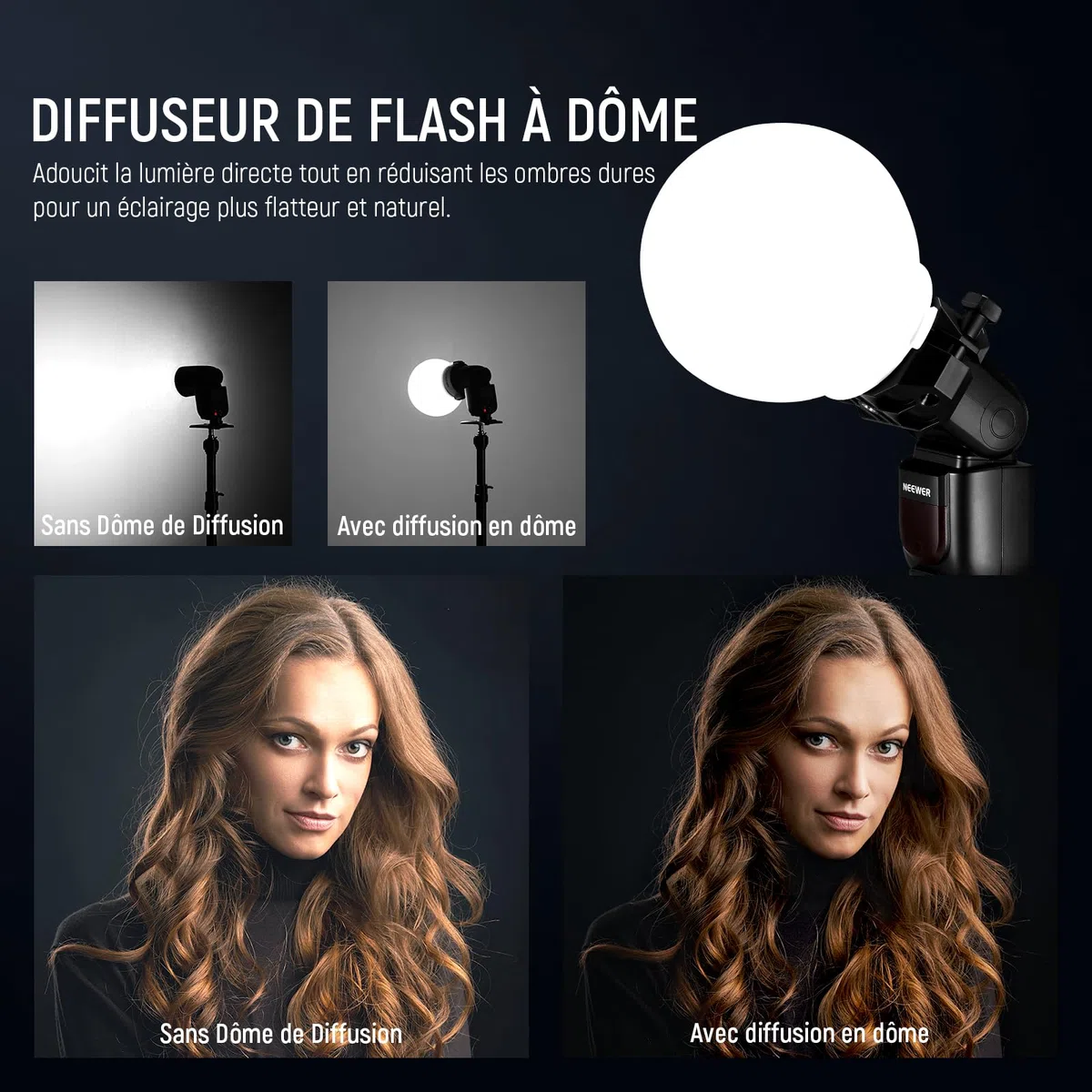 NEEWER Dôme de Diffusion CRS6 avec 3 Anneaux d'adaptation,Compatible avec NEEWER Z2PRO Z3R Flash à tête Ronde et Speedlite carré Z880 et Plus, Diffuseur de Montage pour MS60B MS60C MS150B