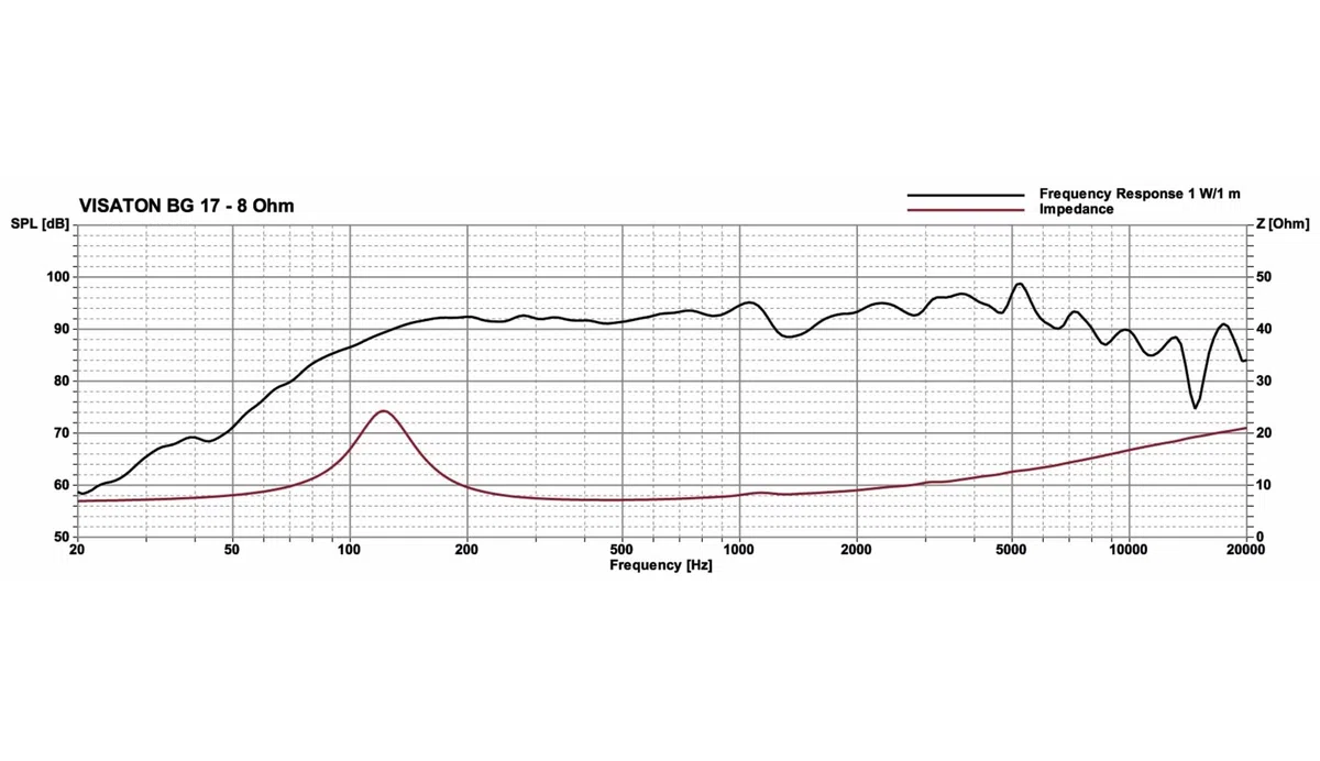 Visaton VS-BG17 - Hauts-parleurs (1.0 canaux, 40 W, 80 – 20000 Hz, 8 Ohm, Noir)