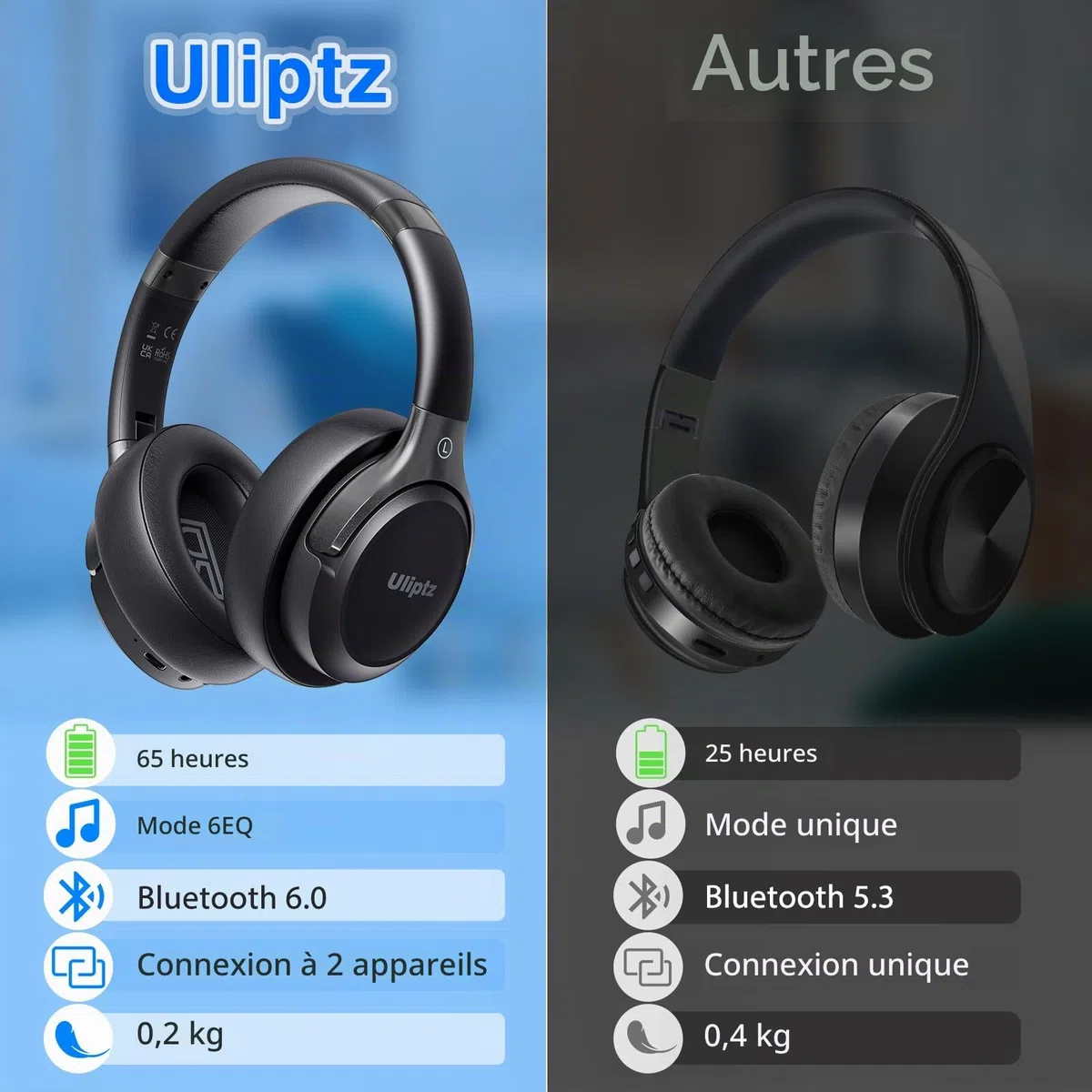 Uliptz Casque Bluetooth sans Fil, 65 Heures de d’écoute, 6 EQ du Son Modes, Casque stéréo HiFi avec Microphone, Pliable léger Casque Bluetooth 5.3 pour Voyage/Travailler/Téléphoner/PC