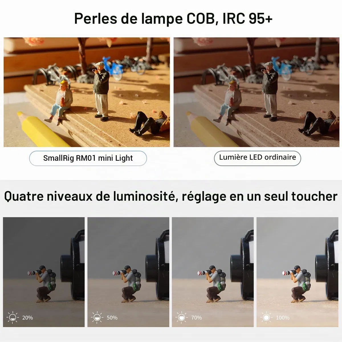 SMALLRIG Lampe Vidéo à LED, Kit d'Éclairage Portable Étanche, Mini Cube avec 8 Filtres de Couleur, Lampe de Photographie à Remplissage Variable 5600K CRI95-3405
