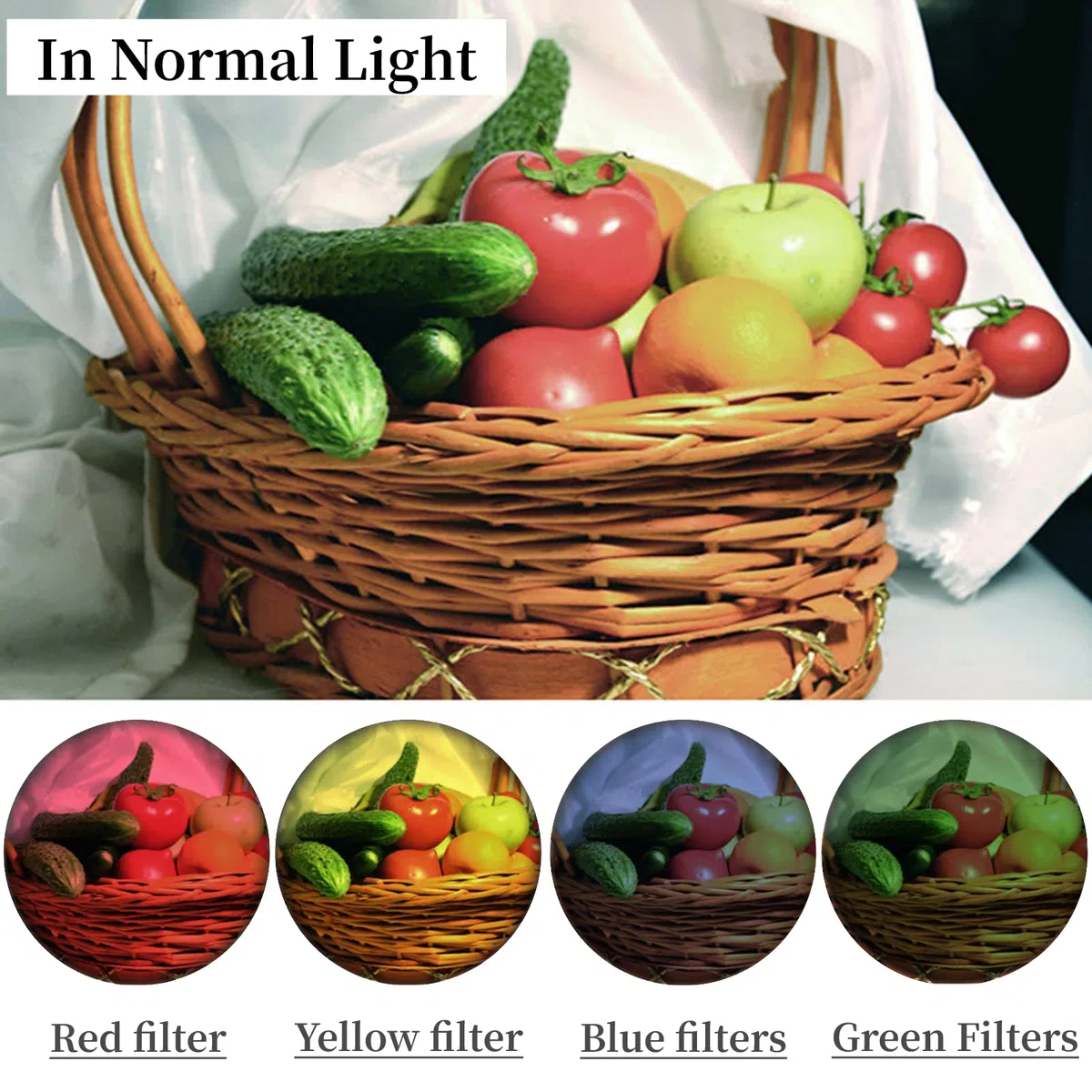 Ensemble de filtres d'objectif de filtre lunaire de télescope 1.25 pouces, ensemble de 6 filtres de couleur (jaune + orange + rouge + vert + bleu + violet), filtre d'oculaires de télescope, verre opti